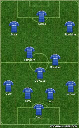 Chelsea Formation 2011