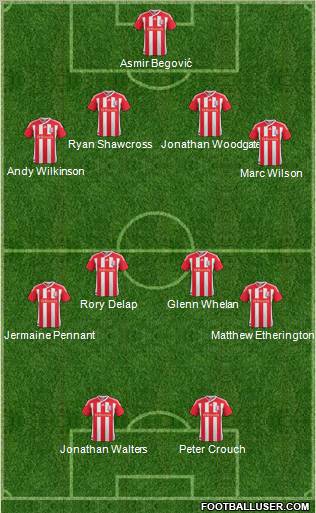 Stoke City Formation 2011