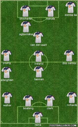 Bolton Wanderers Formation 2011