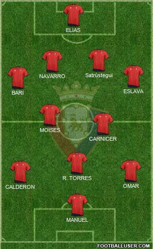 C. At. Osasuna Formation 2011