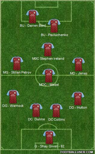 Aston Villa Formation 2011