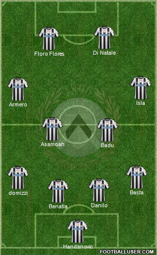 Udinese Formation 2011