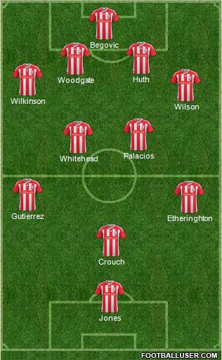 Stoke City Formation 2011