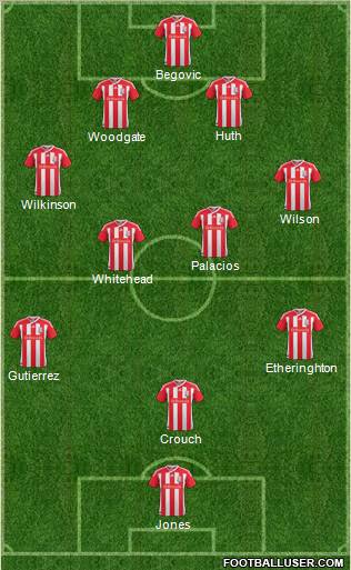 Stoke City Formation 2011