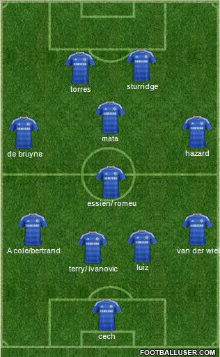 Chelsea Formation 2011