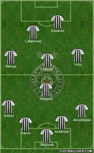 FK Partizan Beograd Formation 2011