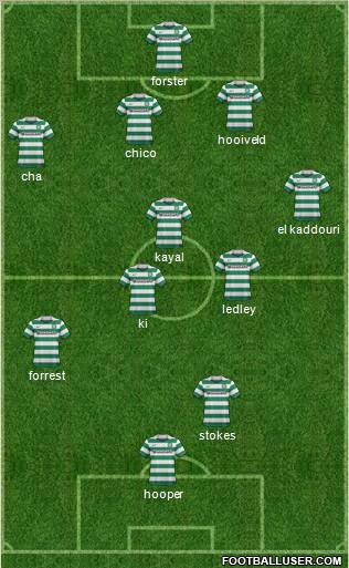 Celtic Formation 2011