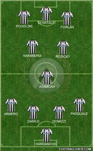 Udinese Formation 2011