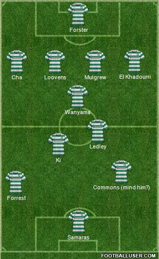 Celtic Formation 2011