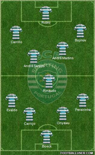 Sporting Clube de Portugal - SAD Formation 2011