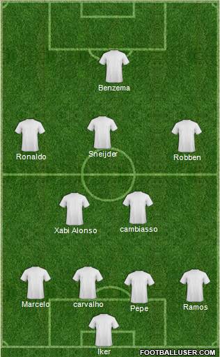 Champions League Team Formation 2011