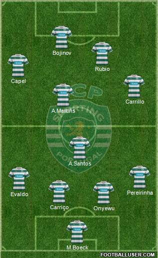 Sporting Clube de Portugal - SAD Formation 2011