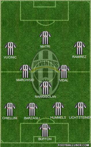 Juventus Formation 2011