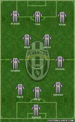 Juventus Formation 2011