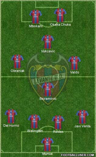 Levante U.D., S.A.D. Formation 2011