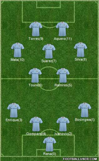 Manchester City Formation 2011