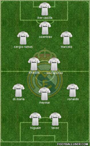 Real Madrid C.F. Formation 2011