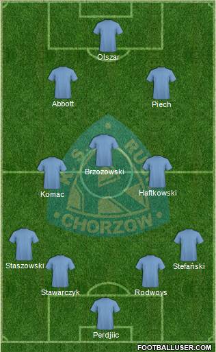 Ruch Chorzow Formation 2011