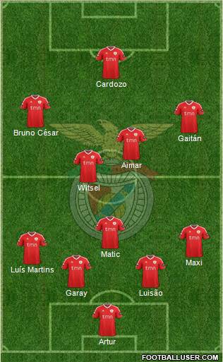 Sport Lisboa e Benfica - SAD Formation 2011