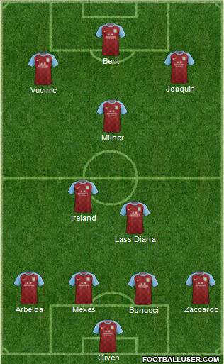 Aston Villa Formation 2011