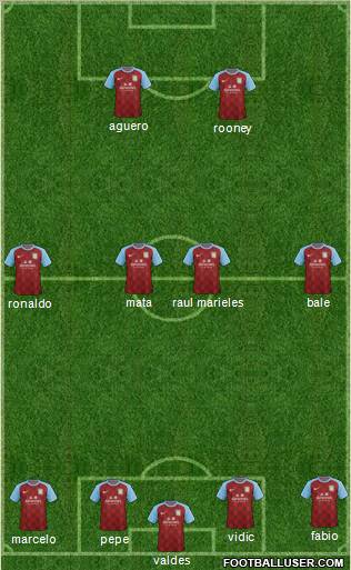 Aston Villa Formation 2011