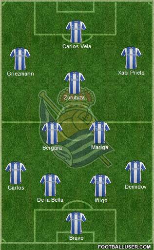 Real Sociedad S.A.D. Formation 2011