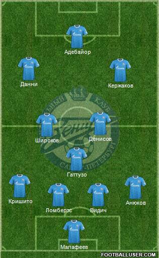 Zenit St. Petersburg Formation 2011