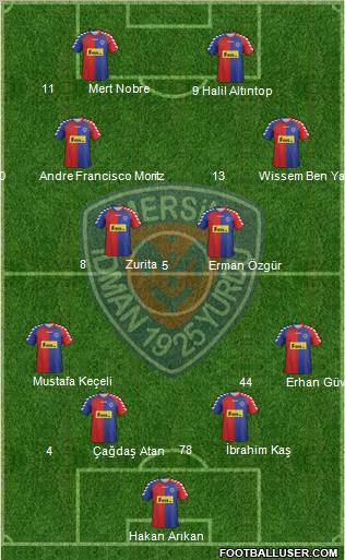 Mersin Idman Yurdu Formation 2011