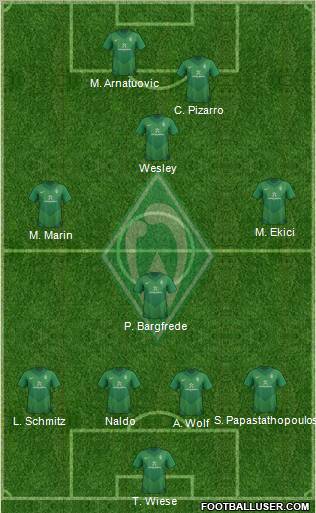 Werder Bremen Formation 2011