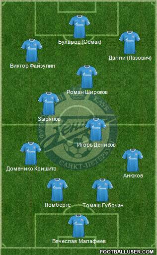 Zenit St. Petersburg Formation 2011