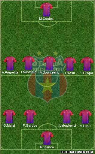 FC Steaua Bucharest Formation 2011