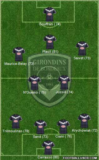 FC Girondins de Bordeaux Formation 2011