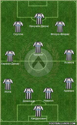 Udinese Formation 2011