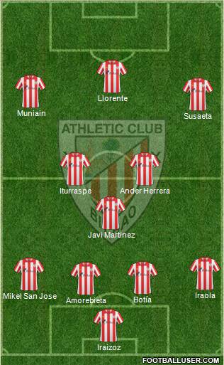 Bilbao Athletic Formation 2011