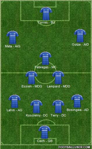 Chelsea Formation 2011