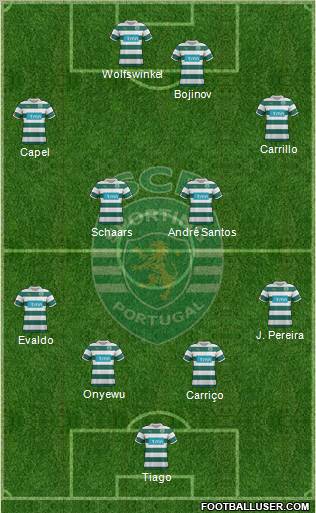 Sporting Clube de Portugal - SAD Formation 2011