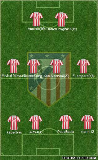 Atlético Madrid B Formation 2011