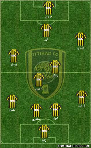 Al-Ittihad (KSA) Formation 2011