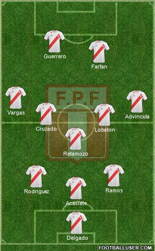 Peru Formation 2011