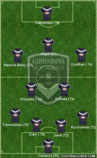 FC Girondins de Bordeaux Formation 2011