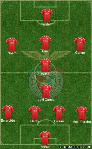 Sport Lisboa e Benfica - SAD Formation 2011