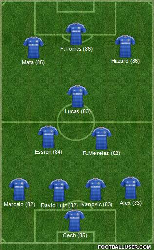 Chelsea Formation 2011