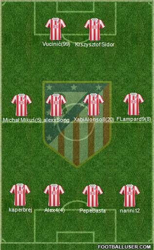 Atlético Madrid B Formation 2011