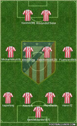 Atlético Madrid B Formation 2011