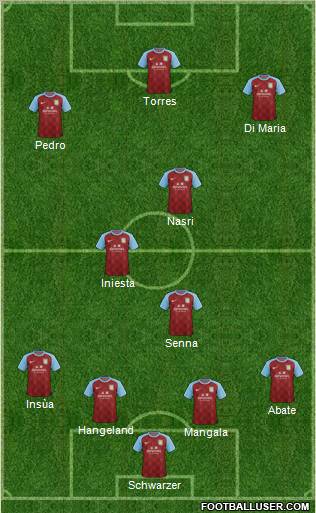 Aston Villa Formation 2011