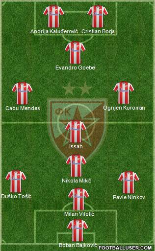 FC Red Star Belgrade Formation 2011