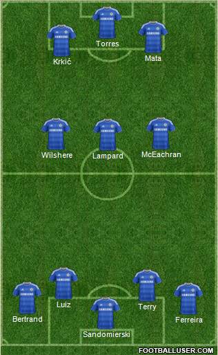 Chelsea Formation 2011