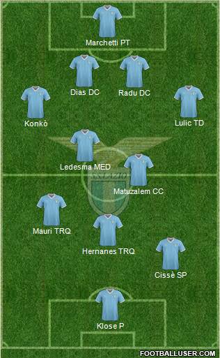 S.S. Lazio Formation 2011