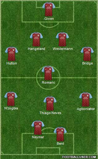 Aston Villa Formation 2011