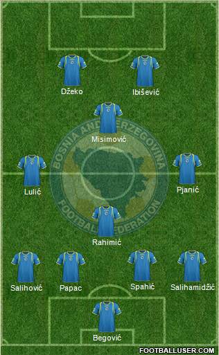 Bosnia and Herzegovina Formation 2011